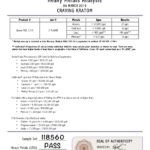 Heavy Metals Analysis cravingkratom.com - Heavy Metals Analysis